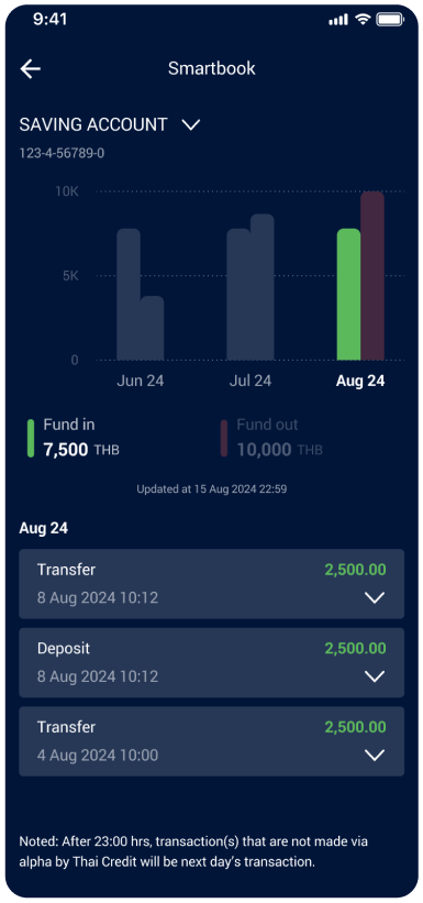 View Transactions