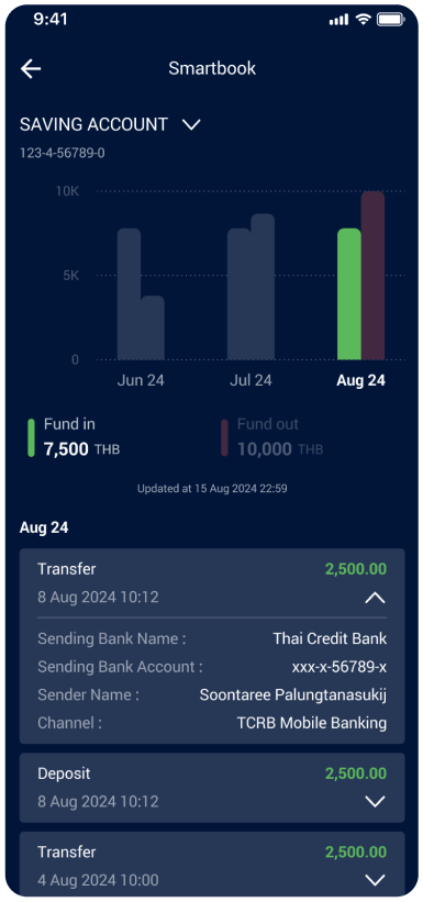 Expand Transactions