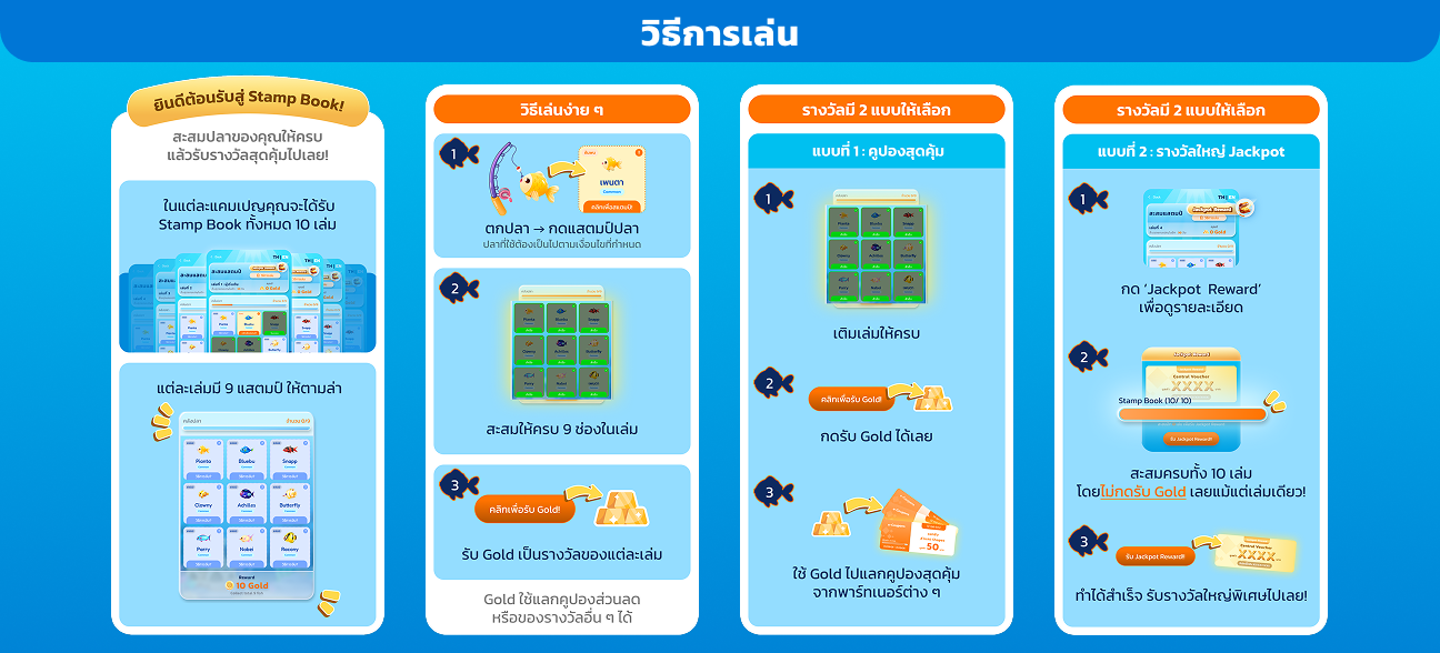 วิธีการเล่นเกม Fishing Park